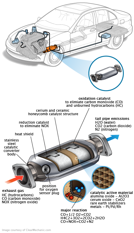 See C0300 repair manual